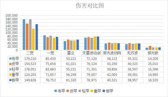 dnf私服10.1新增“7日签到”升级券精炼石，超星空通行证，免费领取433