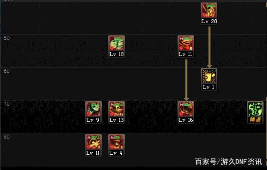 地下城私服推广流程449