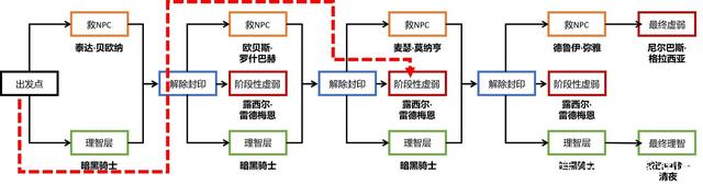 地下城私服-与勇士私服结婚898