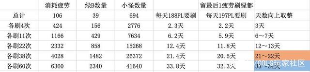 dnfsf超时空副本五大被忽视的小细节，这些你都知道吗？960